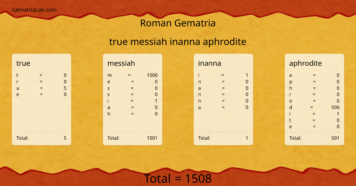 true messiah inanna aphrodite in roman Gematria
